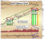 Massive Head & Shoulders Top Maturing in the Dollar: Breakdown Will Launch Gold Through $1800 | SilverDoctors.com